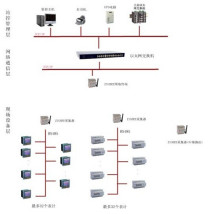 智能化弱電工程系統(tǒng)大樣圖與通用CAD圖紙?jiān)O(shè)計(jì)指南