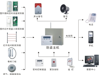 從橋頭堡到數(shù)字化——中山江門珠海弱電工程的設(shè)計(jì)邏輯與實(shí)踐路徑