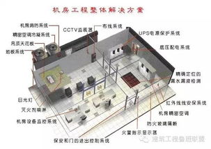 弱電機房工程設計與安裝 弱電工程的設計核心要點