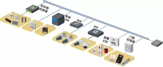 弱電工程系統設計原則與解決方案框架