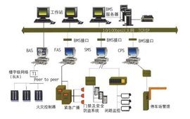 弱電系統集成與工程設計全攻略 從部署到優化的實踐指南