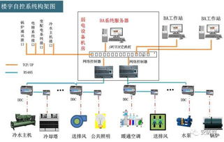 常見的6類弱電系統工程線纜設計及配置計算方法