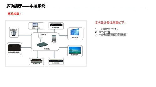 某學校培訓樓智能化弱電工程設計方案,非常詳細